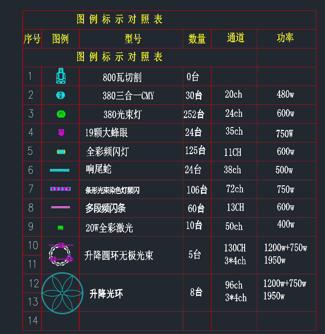 Legend & schedule (model / qty / channels / power)