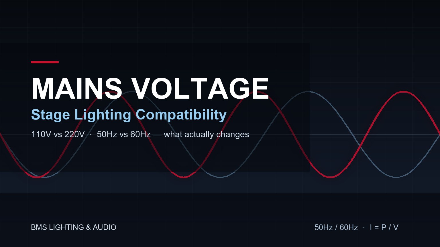 50Hz and 60Hz mains waveforms over a stage rig